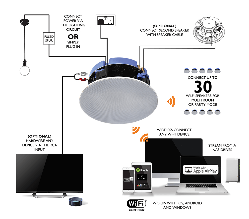 Lithe Audio WiFi Allinone Multiroom Ceiling Speaker (SINGLE Master